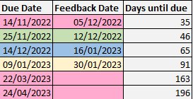 Conditional countdowns - 60-second setup, immediate results - If-So Dynamic  Content