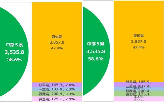 エクセルグラフをワードなどに貼り付けた際にデータラベルがずれる マイクロソフト コミュニティ