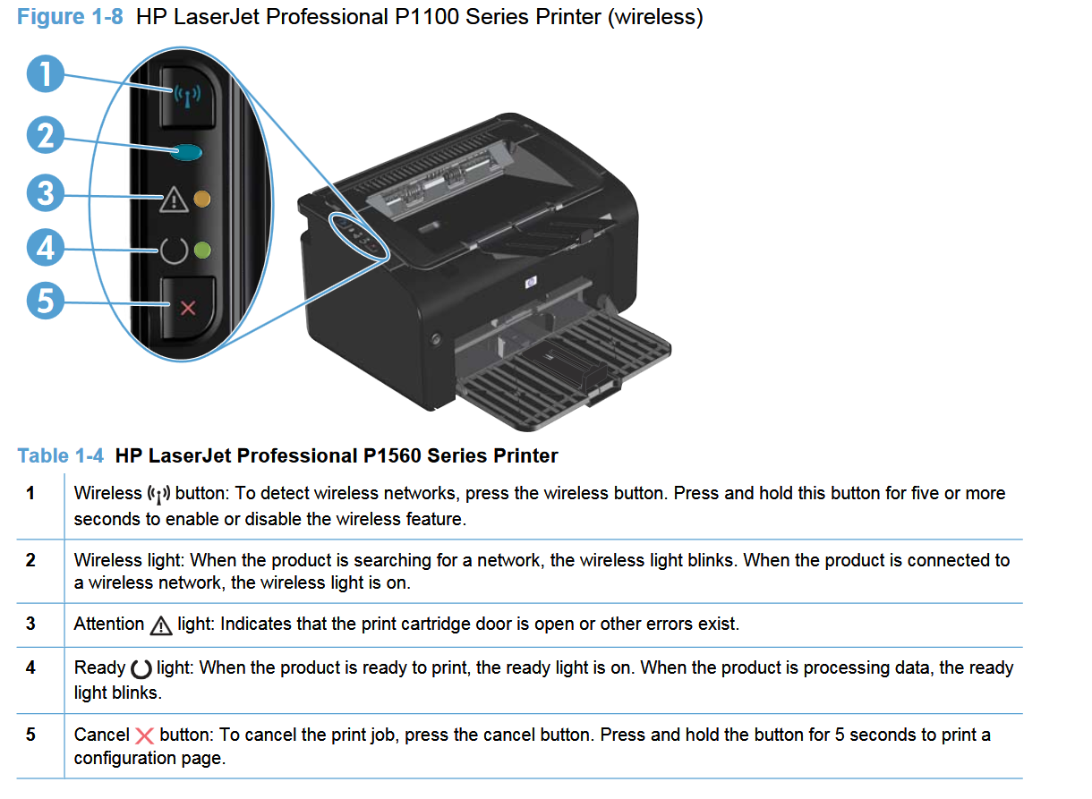Featured image of post Hp Laserjet P1102W Go Button Hp laserjet p1102w offers you quick easy and affordable printing experience that is accessible for how to connect hp laserjet p1102w printer using wifi protected setup wps