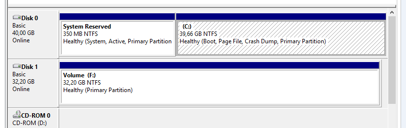 On my dualboot system the drive letter on the second Windows disk is ...