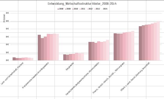 Mini Problem Mit Excel Achsenbeschriftung Microsoft Community