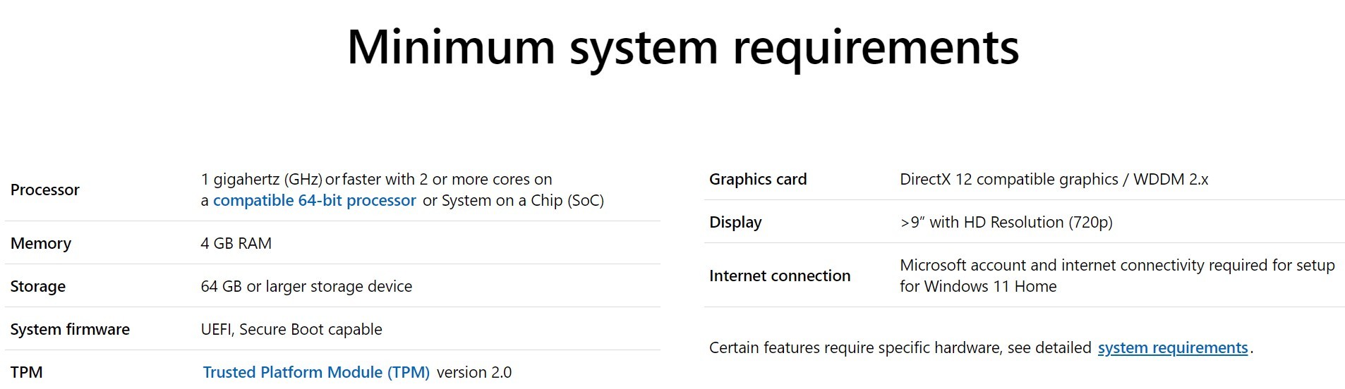 What are DirectX 12 compatible graphics and WDDM 2.x