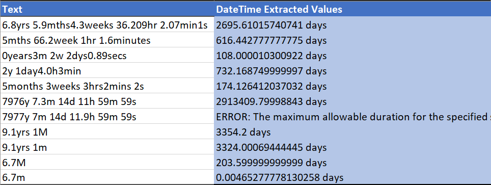 convert-datetime-text-to-days-including-decimals-microsoft-community