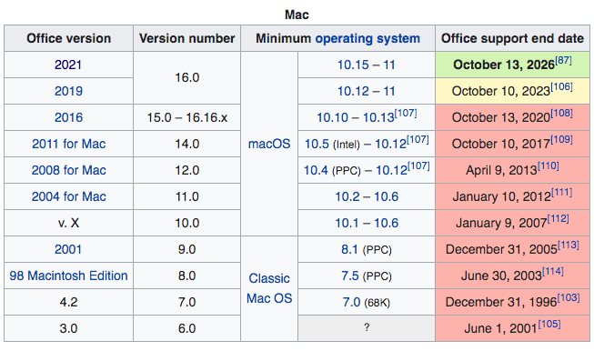 Office 2019 vs 2021 - What is new, what is different?