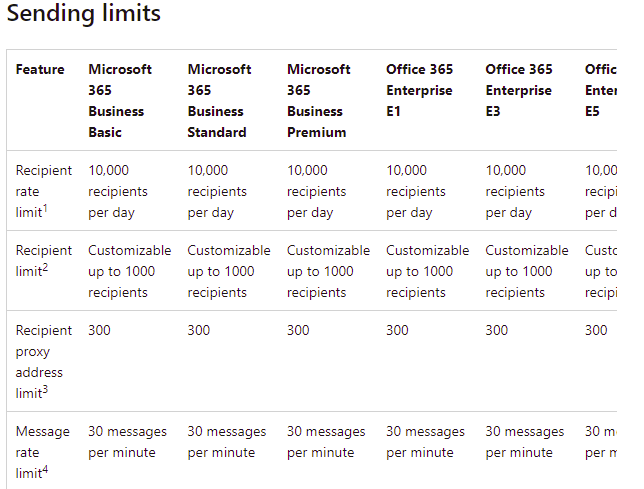 how to send emails more than 25mb in outlook