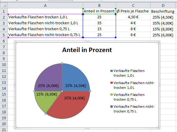 Kreisdiagramm In Excel Mit Werten In Klammer Microsoft Community