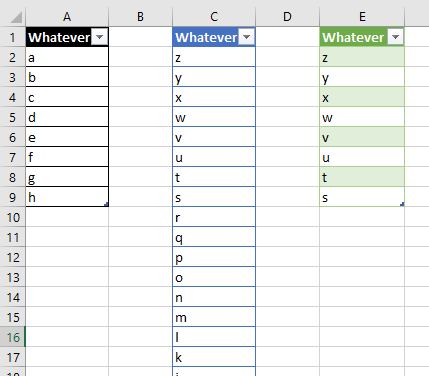 Table B To Have The Same Number Of Rows That The Query Table A ...