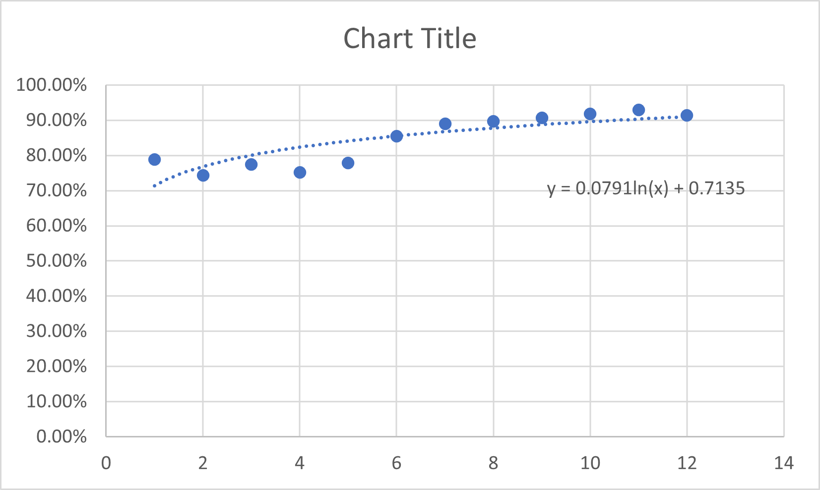 excel-formula-for-logarithmic-and-polynomial-trendline-microsoft