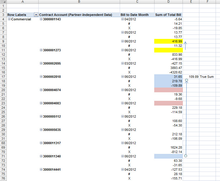 not working pivot table sum Pivot Microsoft table   working properly Community not