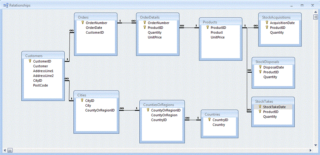 transaction table relationship to orders and purchases - Microsoft ...