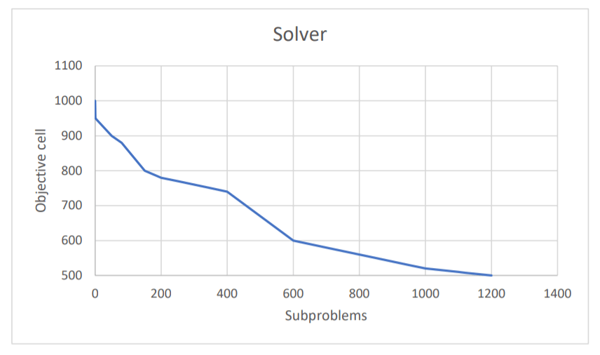 excel-solver-result-graph-microsoft-community