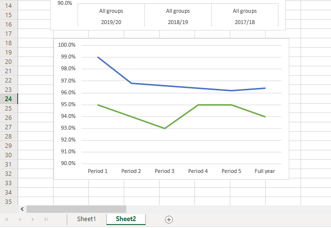 Chart data source selection changes when the file is edited from Excel ...