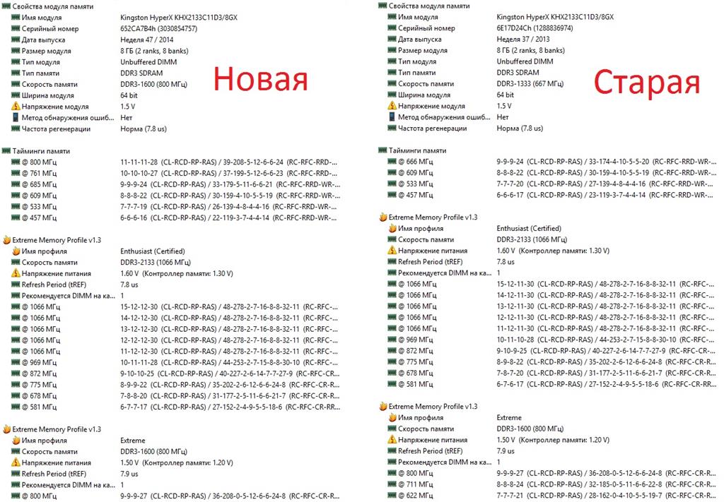 Ora 04031 невозможно выделить байт разделяемой памяти