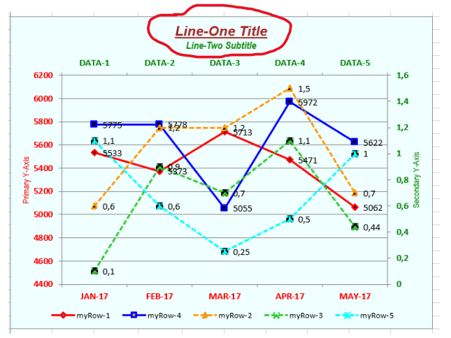 how-to-add-subtitle-for-a-chart-in-excel-microsoft-community