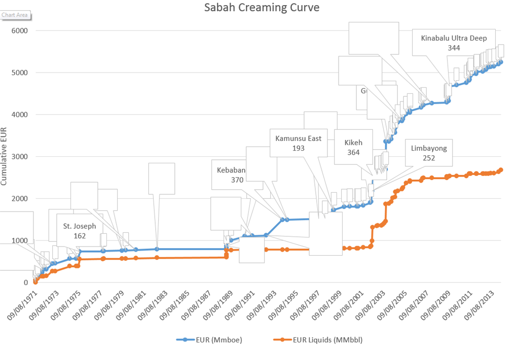 empty-data-callouts-on-graphe-microsoft-community