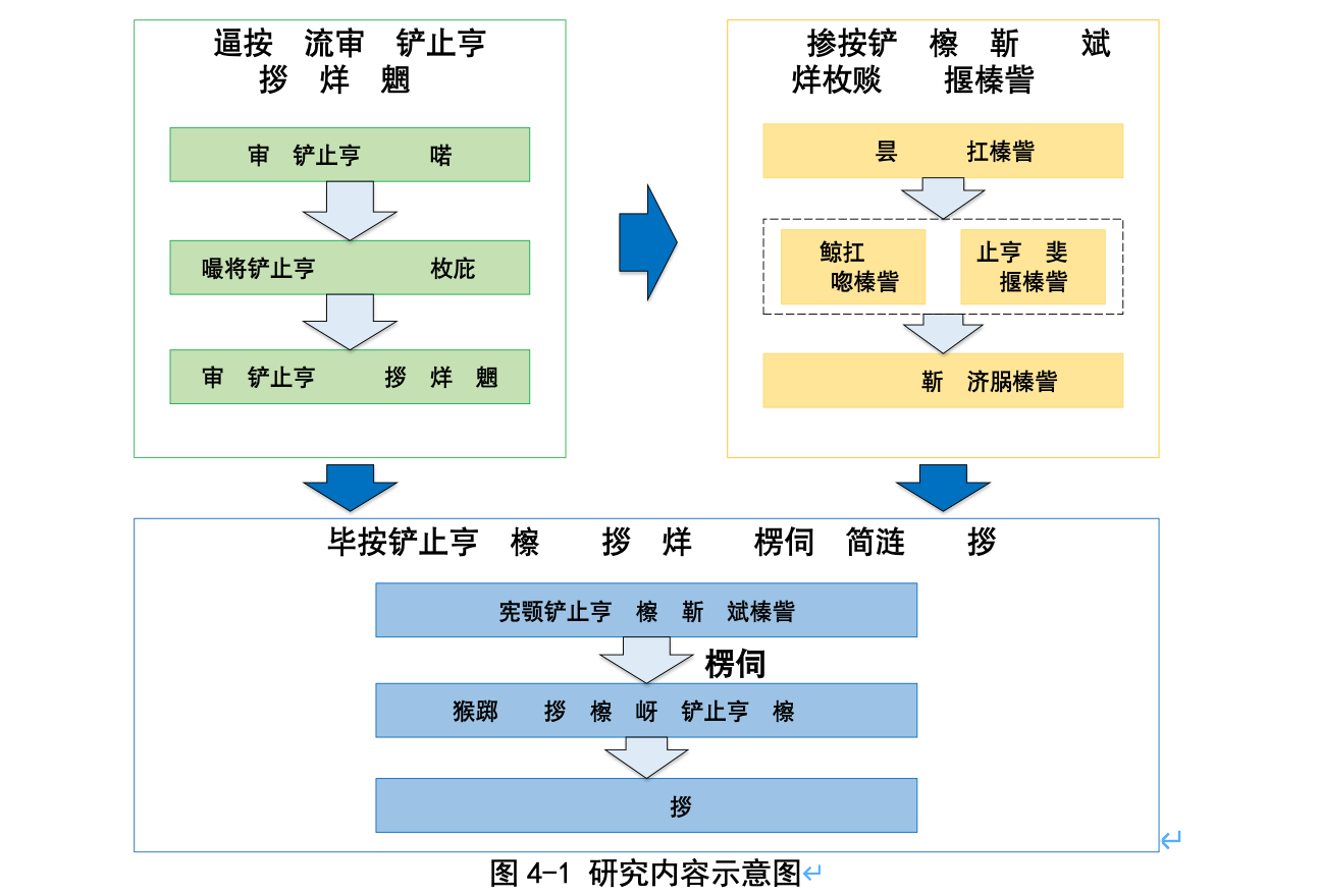 Mac版word文档中无法正常查看word绘图或者visio流程图 中文字体显示为乱码 Microsoft Community