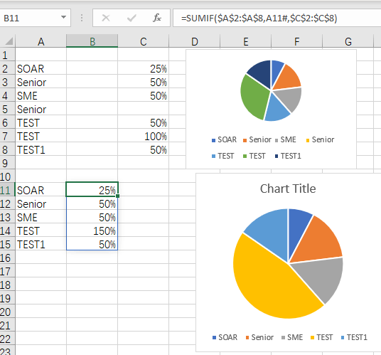 Trying to combine duplicate rows into a pie chart - Microsoft Community