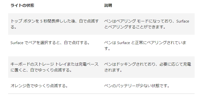 surface スリムペンの充電について - Microsoft コミュニティ
