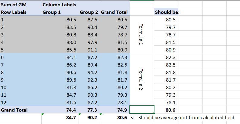 pivot-table-ability-to-keep-the-same-granularity-in-the-time-section