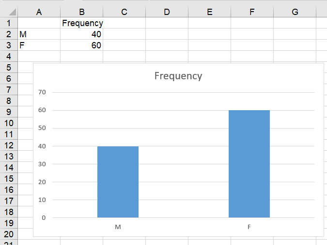 Excel Charts Not Plotting Data Correctly - Microsoft Community