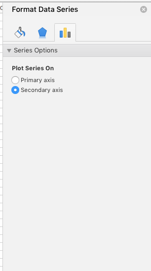 Add Or Remove A Secondary Axis In A Chart For Mac