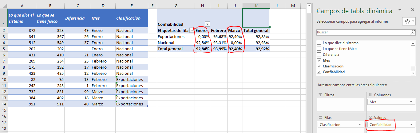 Tabla Dinámica Promediar Porcentajes Microsoft Community 2278