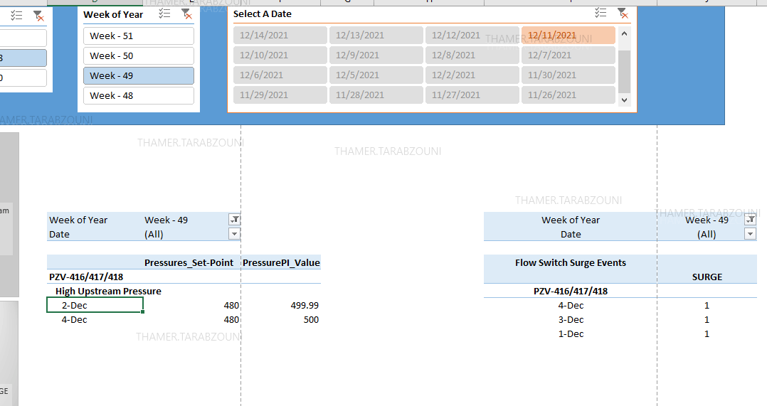 EXCEL Povit Tables - Can't have the Date Formats I need and perform ...