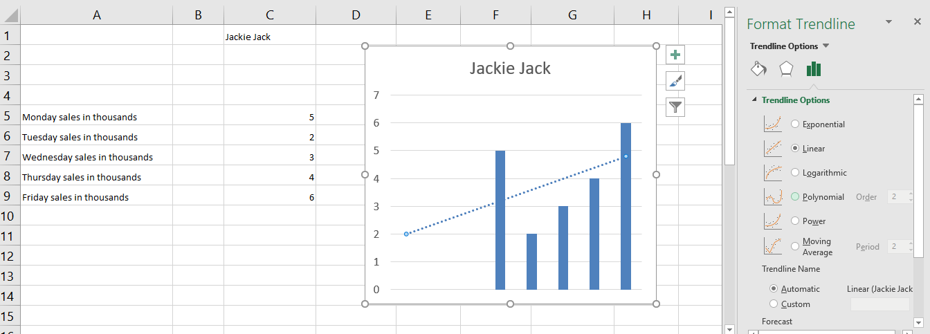 Why does the trendline in the chart display the way it does ...