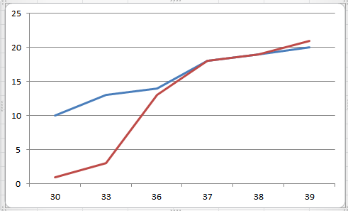 Confronto Due Grafici Excel Microsoft Community