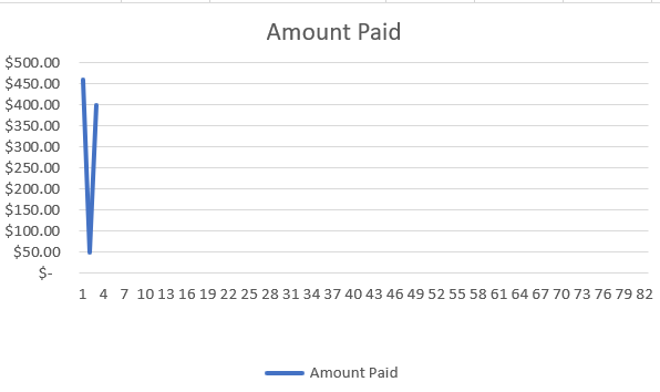 how-do-you-have-a-line-chart-in-excel-grow-horizontally-as-data-is-microsoft-community