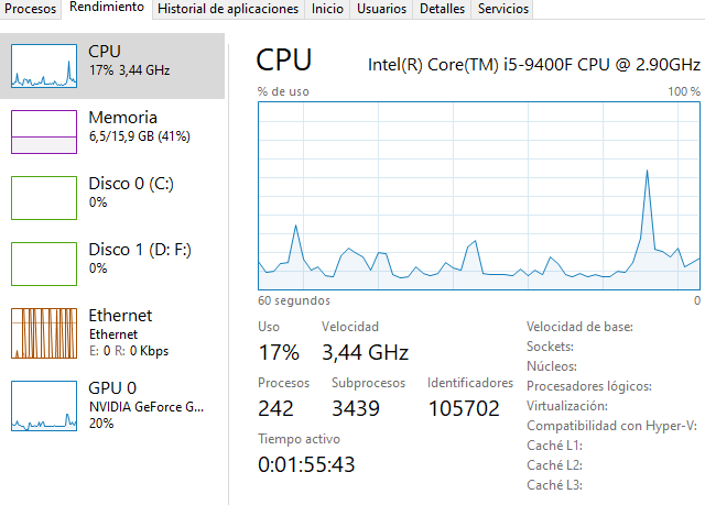 Picos En Cpu Desde De Actualizacion Windows 10 Microsoft