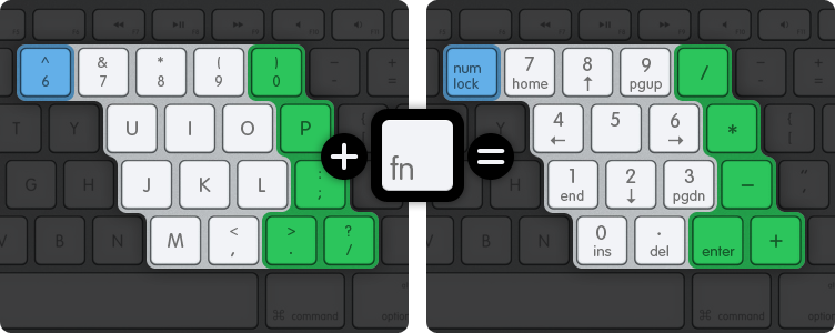 Num на клавиатуре. Numlock на клавиатуре что это. Numlock клавиатура для Mac. Кнопка нумпад на клавиатуре.