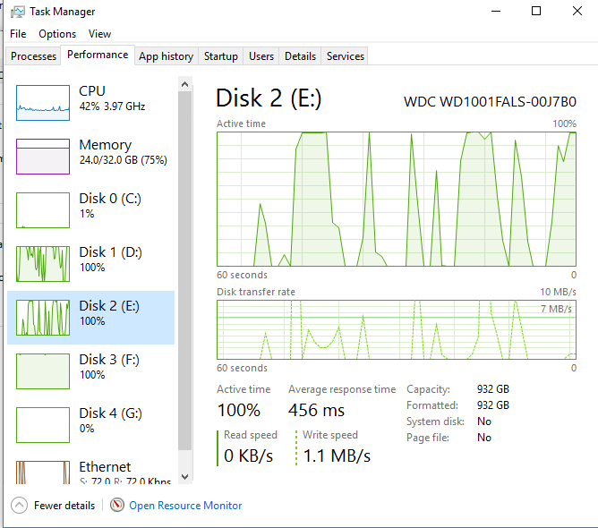 WD Elements Slow Transfer Speed. 30-60mb/s, taking over a day to transfer a  couple of terabytes. is this normal? : r/DataHoarder