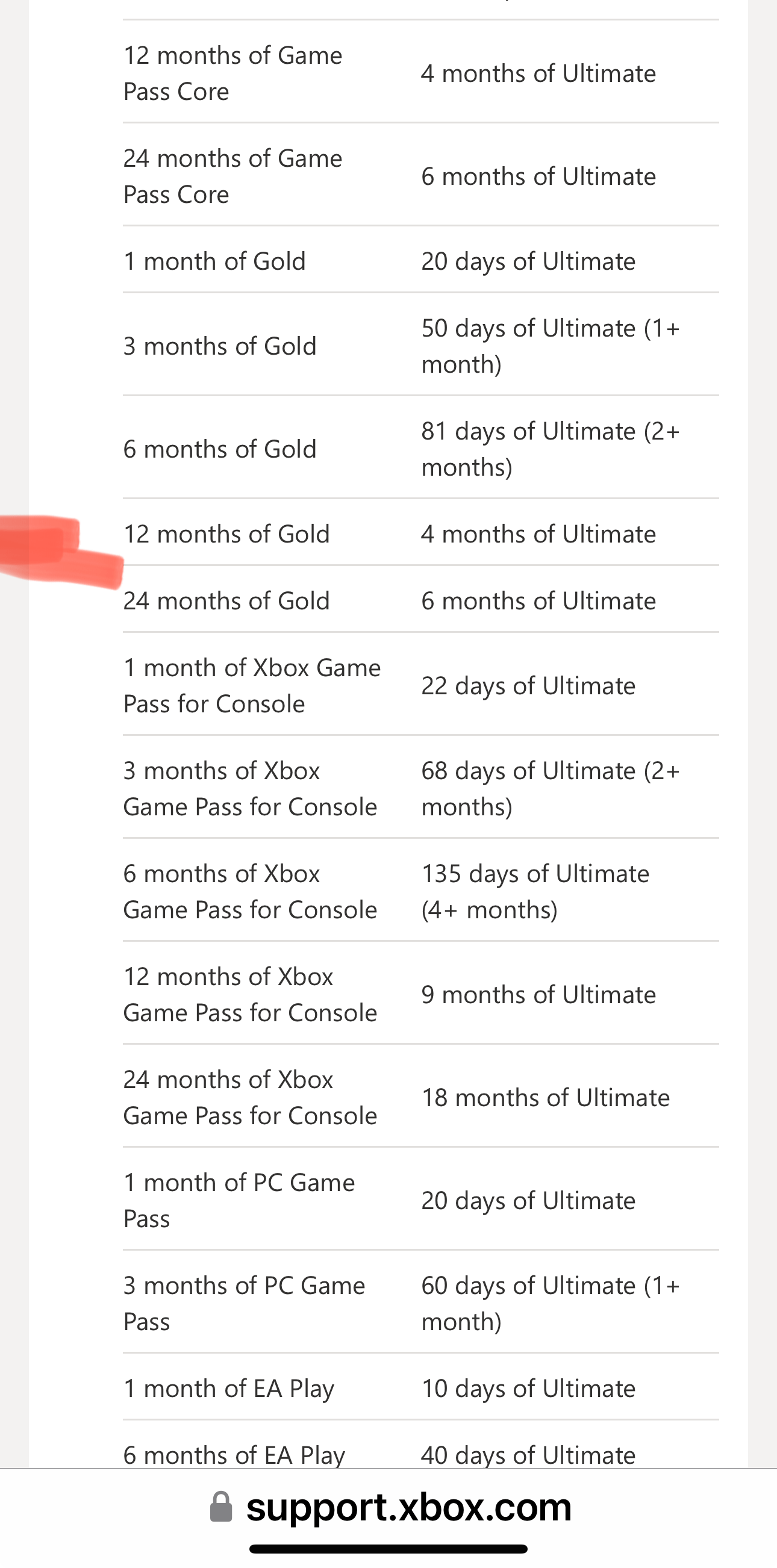 Xbox Game Pass Core — 1 Month Subscription [WW]