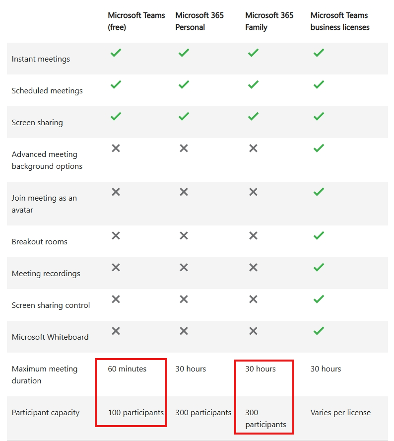 does microsoft 365 family have teams