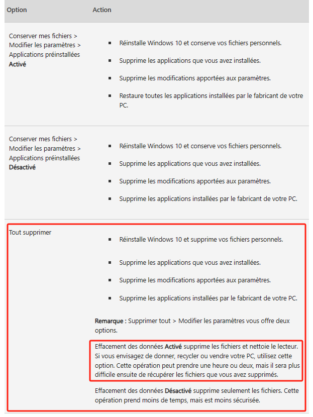 Comment Supprimer Un Compte Administrateur D'un Seul Ordinateur ...