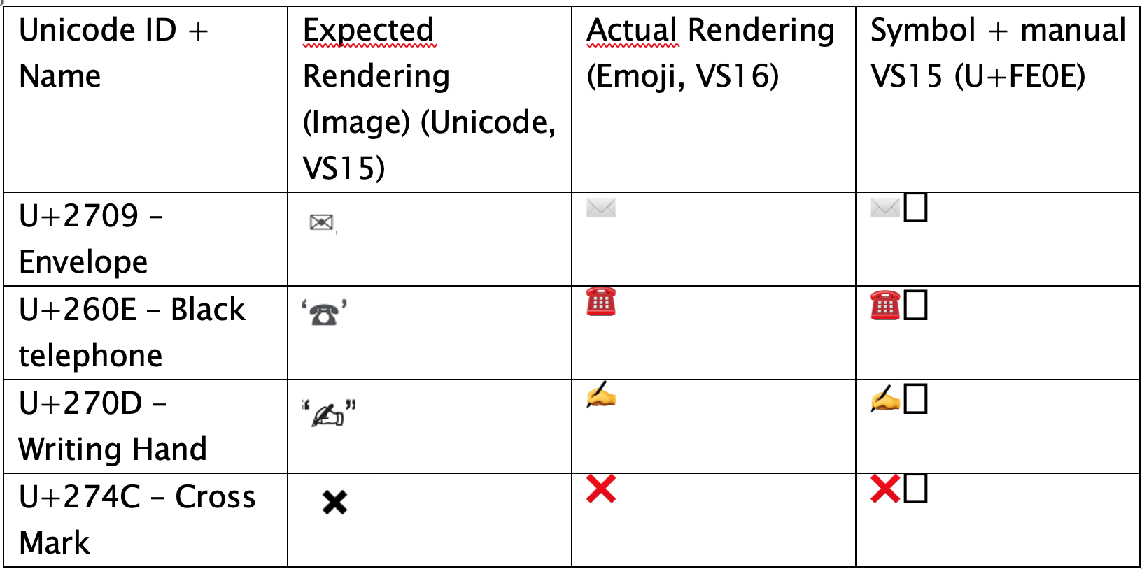 Invisible Text Unicode