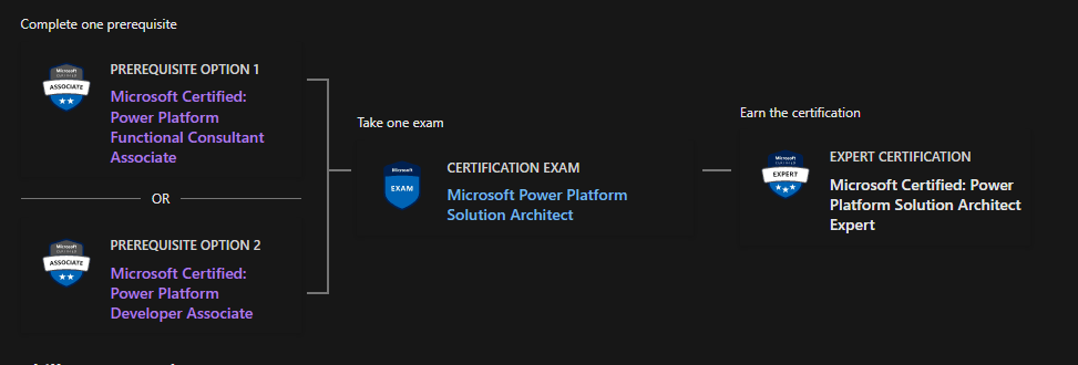 PL-600 after passing MB-210 & MB-200 - Training, Certification, and Program  Support