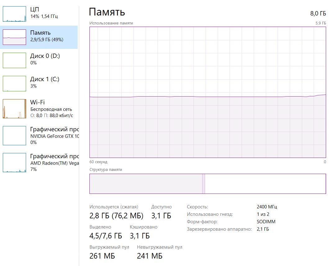 Оперативка занята на 50%, а процессы столько места не занимают. Куда -  Сообщество Microsoft