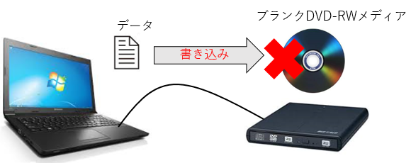 ブランクのdvd Rwメディアにデータを書き込もうとすると Dvdrwドライブに十分な空き領域がありません のメ Microsoft コミュニティ