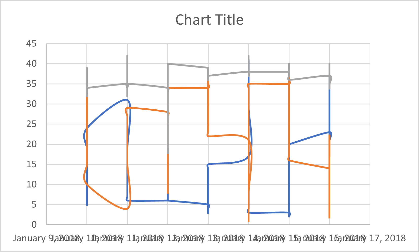 When you use a smoothed line chart, your data is not affected, it's  misrepresented!