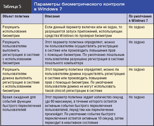 Биометрические Устройства Драйверы Скачать