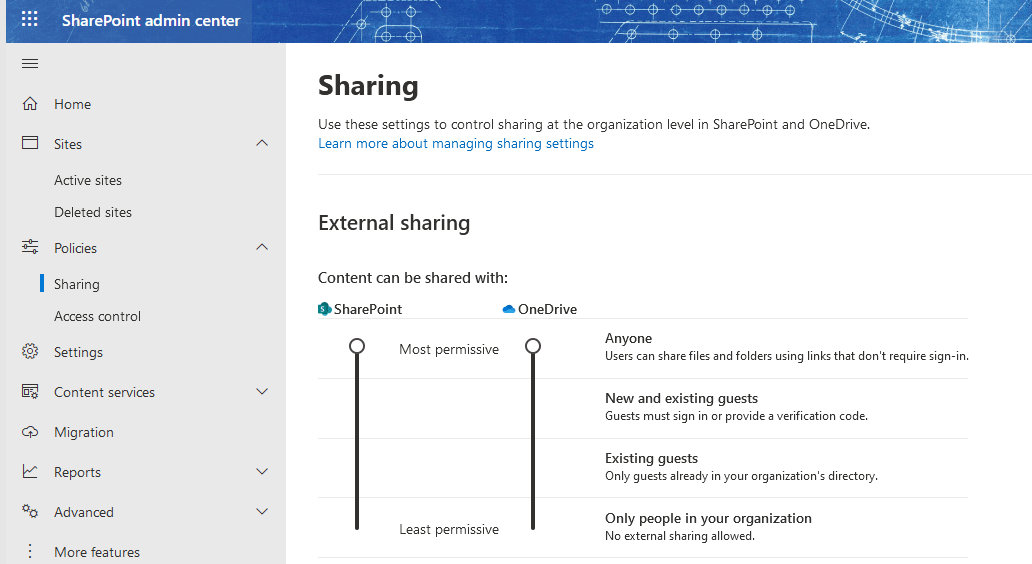 Unable to Share OneDrive Business Assets with External Users (OneDrive Microsoft Community