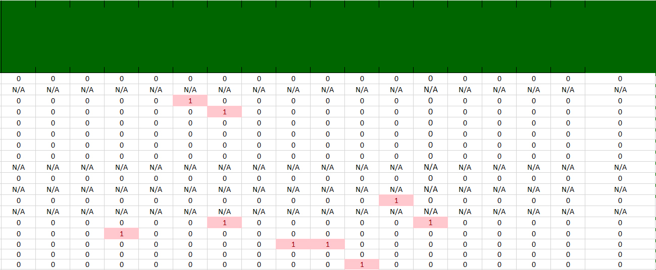 Return the column headers where value 1 is found in columns