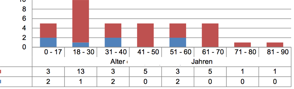 Excel Diagramm Achsenbeschriftung Microsoft Community