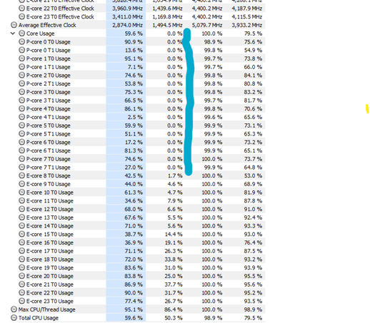 Why do my cpu speeds drop off when the threads are no longer full? - Microsoft  Community