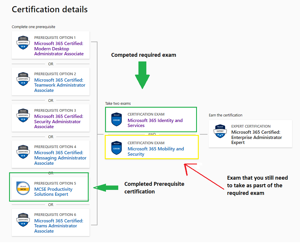 MS-100 My Certificate Not Available In My Dashboard - Training ...