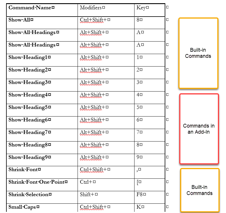 Create a List of Keyboard Shortcuts in Microsoft Word - Microsoft Community