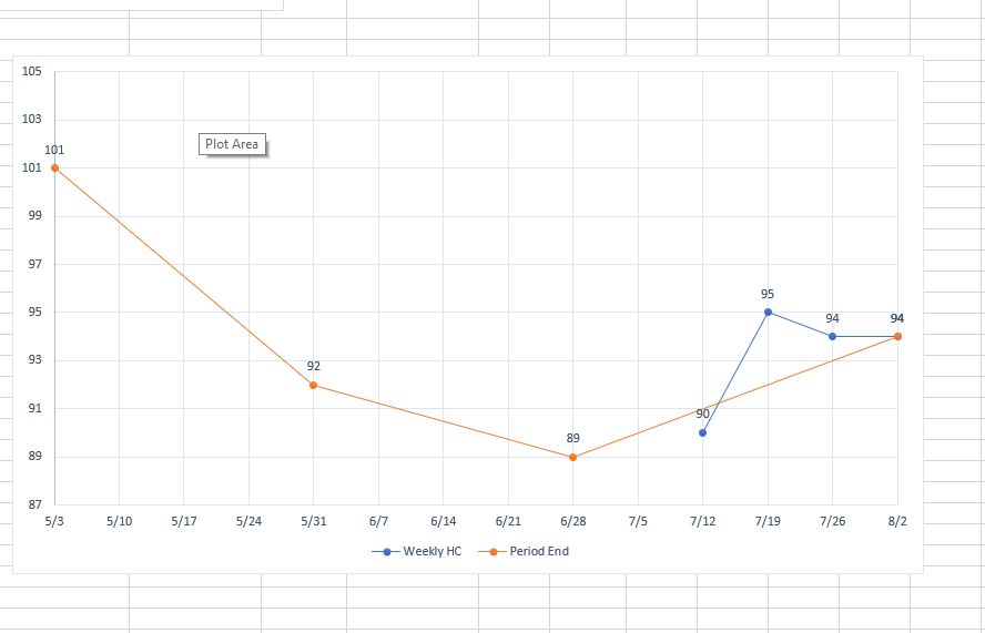 Adding Second Horizontal Axis Microsoft Community 5808