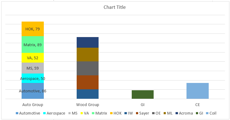 Excel Stacked Bar Chart With Subcategories - Learn Diagram